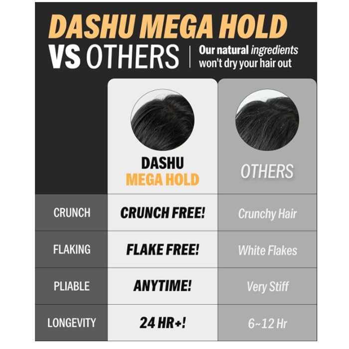 DASHU Mega Hold Super Spray 8.45fl oz - Ultra-Strong Fixation, Dryness prevention, Natural Finish, Easy Wash-Out - Image 3