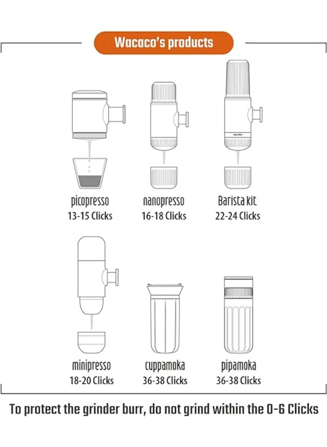 WACACO Exagrind - Manual Coffee Grinder, Stainless Steel Conical Burr, High Precision Adjustable Coffee Bean Grinder w/ Hand Crank, Handheld Portable Grinder for Espresso, Pour-over, Camping, Travel