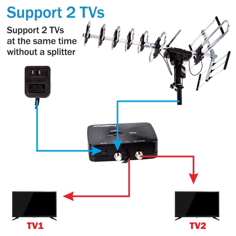 Five Star Outdoor Digital Amplified HDTV Antenna - up to 200 Mile Long Range, Directional 360 Degree Rotation by Remote Control, Intelligent Gain for HD 4K 1080P FM Support 2 TVs - Image 5