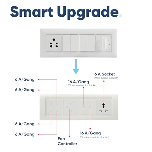 Aziot 8 Module Switch Board Plate | Smart 4 SW, 2 SW, Fan SW& Socket | WiFi & BLE | Google, Alexa & Siri (White) - Image 5