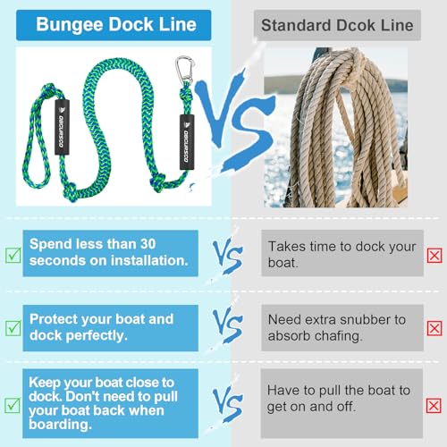 Obcursco Bungee Dock Lines for Boat, Docking Rope with 316 Stainless Steel Clips, Accessories for Jet Ski, PWC, SeaDoo, Yamaha WaveRunner, Marine, Kayak, Pontoon, Sets of Two(4ft & 6ft) (Green/Blue) - Image 5