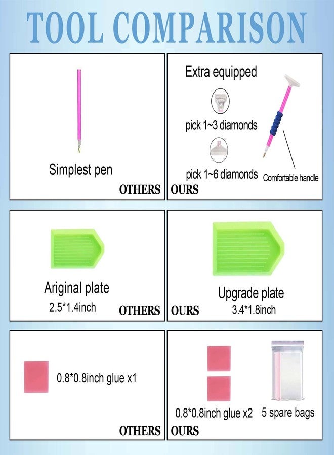 Hestarcul DIY Bird Diamond Art Kits for Adults,5D Diamond Painting Kit for Beginner,Full Round Gem Art Paint by Diamond for Home Wall Decor,Gift for Adult. - Image 5
