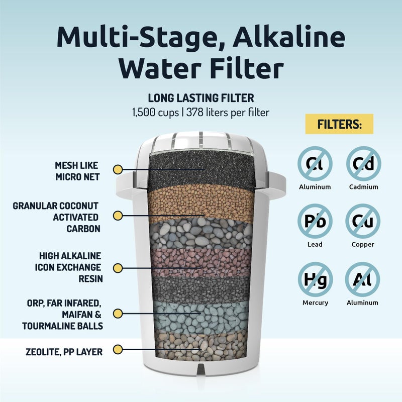 Invigorated Water pH Recharge Glass Alkaline Water Dispenser Filter System - Countertop Purifier Pitcher for Home and Office - High pH Pure Drinking Water Filtration - 36 Cups (Bamboo Marble Set) - Image 2