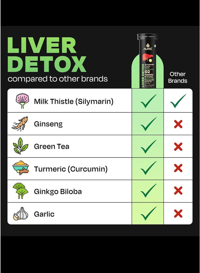 ذهبي أقراص أوريك الفوارة لإزالة سموم الكبد - تركيبة أيورفيدية طبيعية مع 10 أعشاب مثبتة سريريًا (20 قرصًا) - Image 4