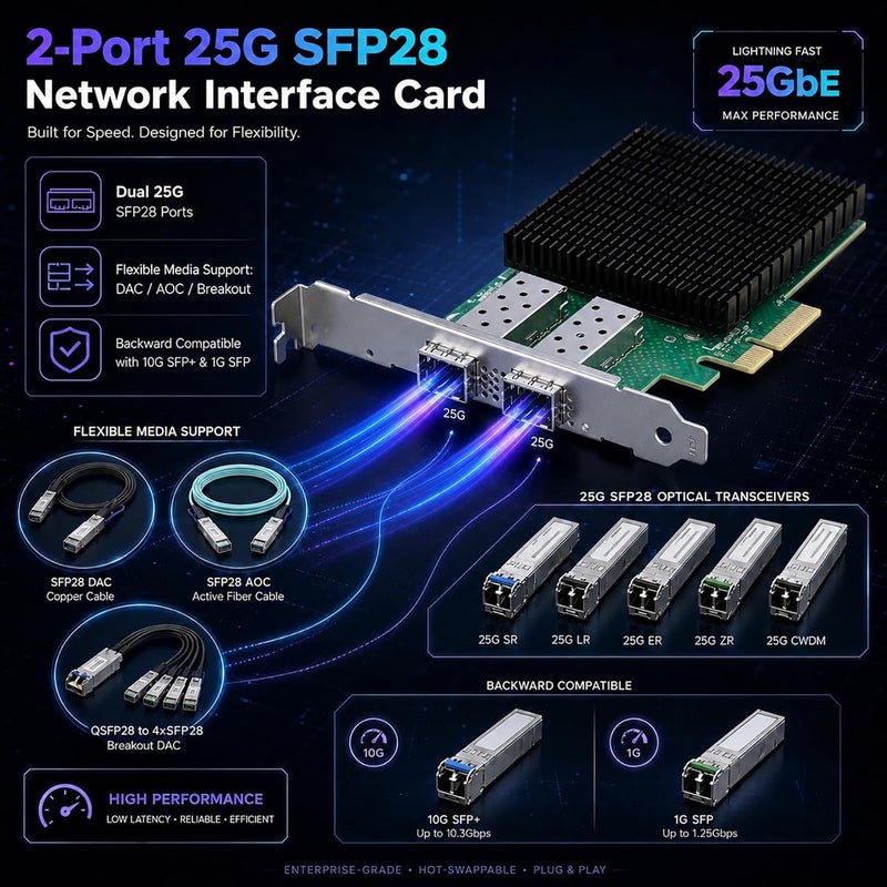 GLOTRENDS ST7341 2-Port 25G SFP28 Ethernet Network Card with Intel E810-XXVAM2 Controller, PCIE 4.0 X8 Interface, Support Windows 11/10/Windows Server/Linux/RHEL/SLES/Ubuntu/Debian/Freebsd - Image 2