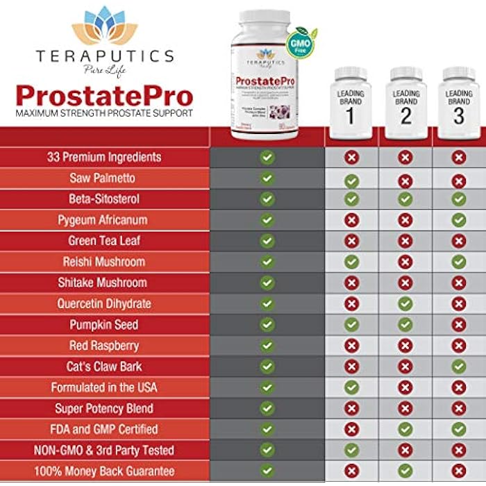 Teraputics ProstatePro - 33 Herbs Saw Palmetto Prostate Health Supplements For Men | Reduce Urination | Hair Growth w/ DHT Blocker | Beta Sitosterol, Pygeum and Saw Palmetto for Men Prostate Support, 90 Capsules - Image 5