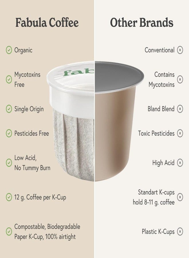 Fabula USDA Organic Coffee Pods for Keurig, Keurig 2 Machines, Medium Roast, Low Acid Coffee K-Cups, 24 Ct, Single Origin - Mold Free - Fair Trade - Non-GMO Kcups, Compostable, Biodegradable - Image 2