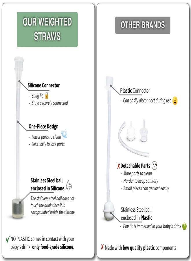 BelBeyo Sippy Cup Conversion Kit for Comotomo Baby Bottles 2-Count, Food Grade Silicone Spout Nipples, All Silicone Weighted Straw, Bottle Handles, Cleaning Brush, BPA-Free, 4+ Months (Sippy Spout, Green) - Image 5