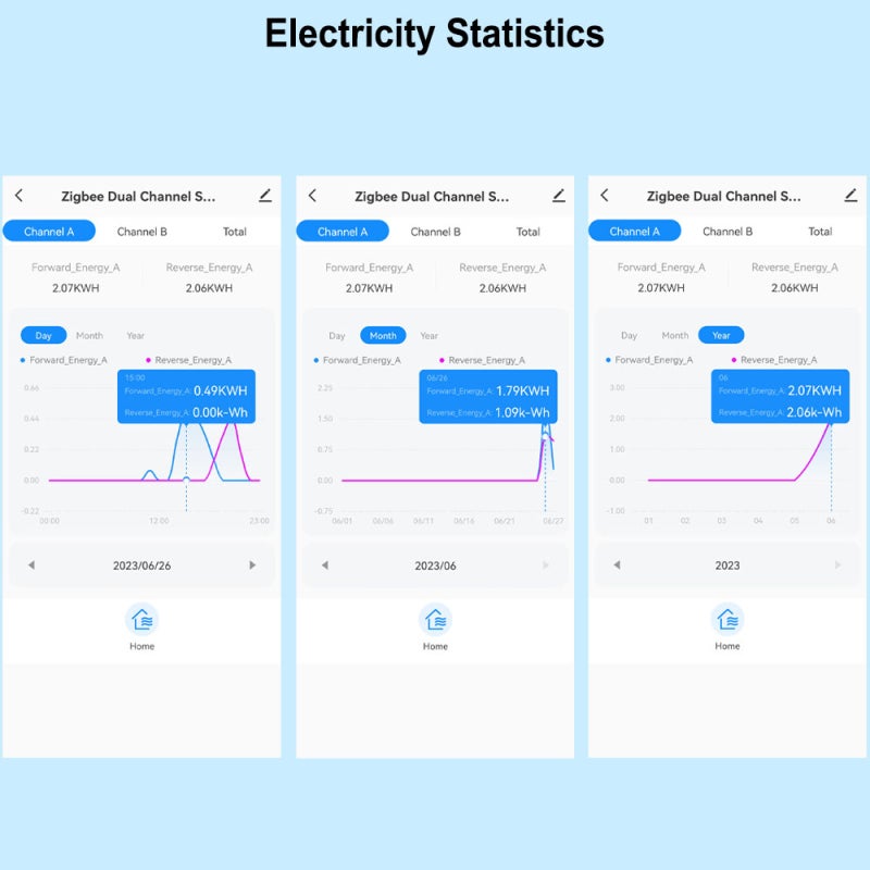 عداد الطاقة الذكي Tuya WiFi لأنظمة الطاقة الشمسية الكهروضوئية، مراقبة ثنائية الاتجاه للإنتاج والاستهلاك، مع إمكانية التحكم عبر تطبيق الهاتف المحمول، ومزود بمحول تيار (CT) لمراقبة الطاقة - Image 2