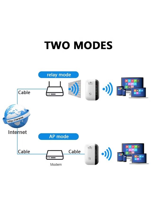 ECEEN Wifi Extender Signal Booster, Wireless Internet Repeater, Long Range Amplifier with Ethernet Port, Access Point, Easy to Use, Support 2.4g Wifi, Devices Can Be Used - Image 2