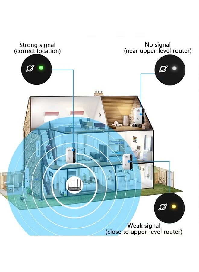 ECEEN Wifi Extender Signal Booster, Wireless Internet Repeater, Long Range Amplifier with Ethernet Port, Access Point, Easy to Use, Support 2.4g Wifi, Devices Can Be Used - Image 3