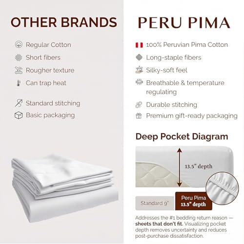 Peru Pima 285 Thread Count Percale Queen Sheet Set - 100% Peruvian Pima Cotton, 4 Piece (Flat, Fitted, 2 Pillowcases) - Cooling, Crisp, Deep Pocket, Hotel Quality Bedding - White - Image 5