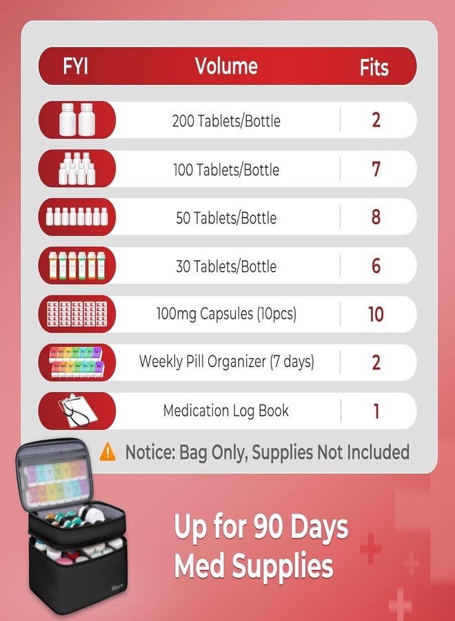 Mancro Dual Layers Medicine Organizer Bag, Pill Bottle Organizer Storage with Lockable Zipper, Medication Travel Bag for Pills, Vitamins, Medical Supplies for Home Storage, Black - Image 3