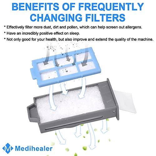 Medihealer 52PCS CPAP Filters for Dreamstation 2- Replacement Filters Compatible with Dreamstation 2: Includes 4 Preassembled Filters+ 22 Pollen Filters+ 22 Ultra-Fine Filters,Reusable Supplies by Medihealer. - Image 3