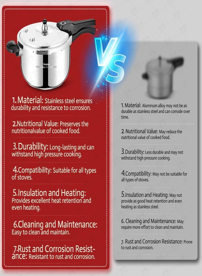 deeluban 4 Quart Stainless Steel Pressure Cooker, Deeluban All Stovetops Induction Compatible Thickened Pressure Cooker with Spring Valve Safeguard Devices for Home and Commercial Use - Image 2