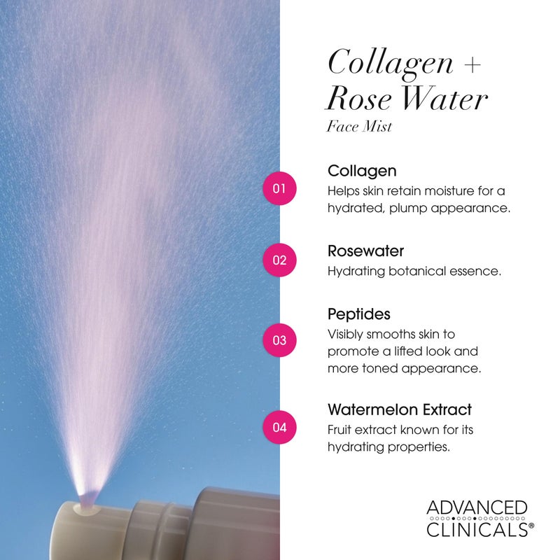 Advanced Clinicals Collagen Rosewater Face Mist Skin Care Reviving & Hydrating Facial Mist for Face | Instant Hydration Face Spray Toner with Pure Rose Water, Collagen, & Natural Extracts, 7.5 Fl Oz - Image 4