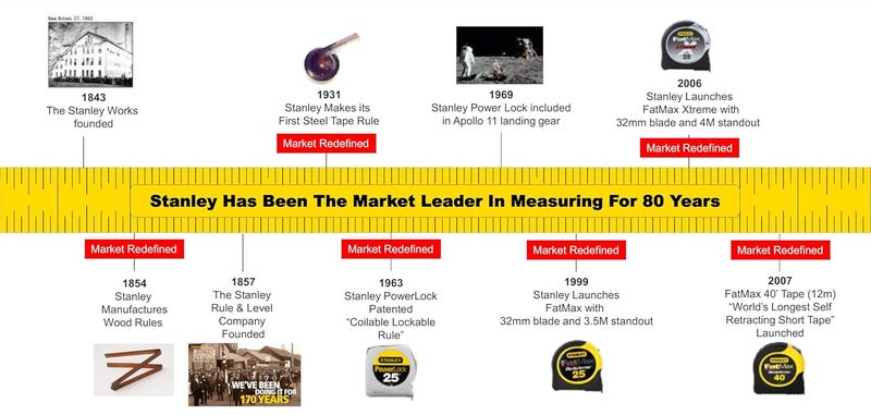 Stanley STHT37519-812 Measuring Tape with Lock, 5m X 19mm (Yellow) - Image 3