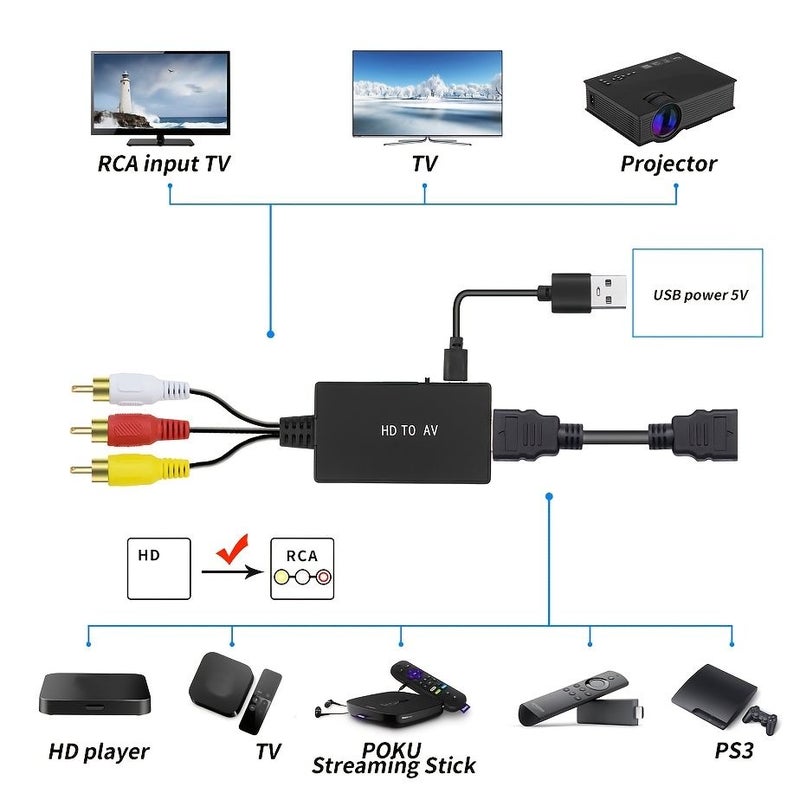 Plug And Play HDTV To RCA AV Converter For Old TV Projector - Image 3