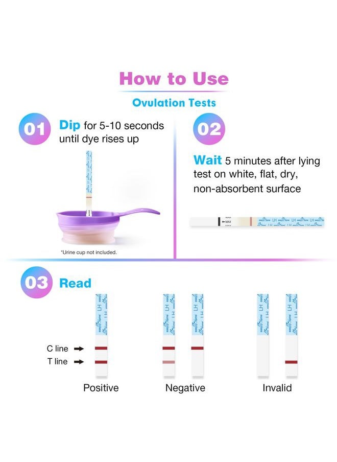 Easy@Home - شرائط اختبار الإباضة، 25 عبوة من اختبارات الخصوبة، مجموعة أدوات توقع الإباضة، مدعومة بتطبيق Premom Vovulation Predictor iOS وAndroid، 25 شريط LH - Image 1