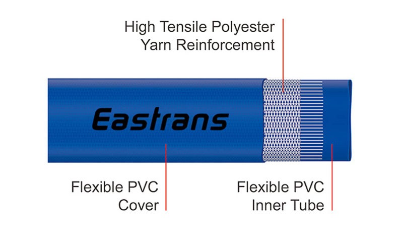 Eastrans 2" x 100FT Blue Discharge Hose with Camlock C and E Fittings, Reinforced PVC Lay Flat Backwash Hose Assembly, Weather and Burst Resistant, Ideal for Sump Pump Hose Pool Drain or Backwash - Image 4