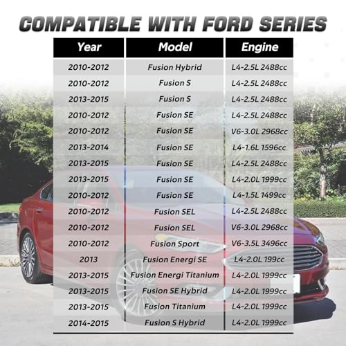 HIMARKLIF Blower Motor Resistor Connector Wire Harness Pigtail, AC Fan Blower Wire Assembly Compatible with 2010-2015 Ford Fusion, Lincoln MKZ Mercury Milan Replace# WPT1285, 645-512 - Image 5