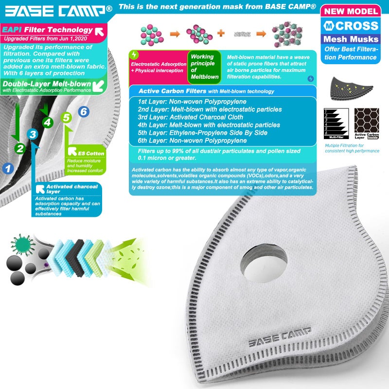 BASE CAMP M Cross Dust Mask, Reusable Breathable Comfortable Sport Safety Work Mask with Extra 6 Activated Carbon Filters for Woodworking Construction Sanding Gardening Sawing - Image 3