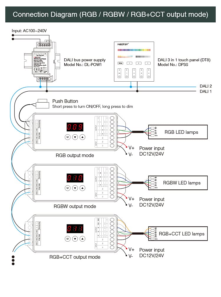 protium DC12~24V DL-X DALI 5 in 1 LED Controller (DT8) - Image 4