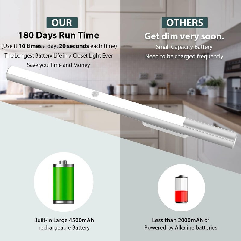 BLS LED Closet Light, T401 Super Bright Wireless Under Cabinet Lighting | Motion Sensor Light | Large 4500mAh Rechargeable Battery Powered | 6000K White Glow | 180 Days Battery Time - Image 3