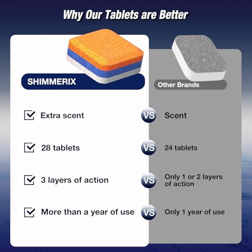 SHIMMERIX Dishwasher Cleaner Deodorizer Descaler Tablets - 28 Tabs - 1 Plus Year Supply - Extra Scented Deep Cleaning Sanitizer Pods - Remove Hard Water - Contain Citric Acid Heavy Duty Septic Safe - Citrus - Image 5