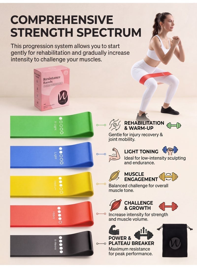 SahlTech Resistance Bands Set, 5PCS Assorted Resistance Levels Strength Training Exercise Loop Bands, Stretch Workout Bands for Gym Fitness Yoga, Arms, Legs & Hips - Image 3
