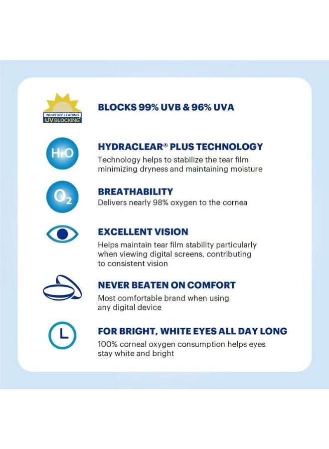 Acuvue Oasis (4.25-) lenses with HydraClear Plus, pack of 6 prescription lenses - Image 4