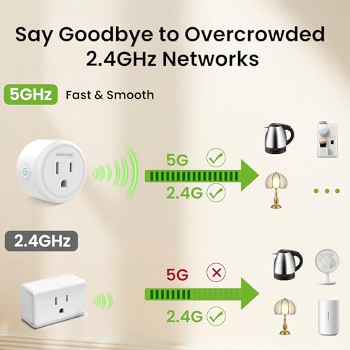 GHome Smart 5G 15A WiFi Smart Plug Compatible with Alexa and Google Home, Outlet Timer Smart Home WiFi Outlet Timer with Remote Control, 5GHz and 2.4GHz Wi-Fi Sockets, ETL FCC Listed, White, 4 Pack - Image 5