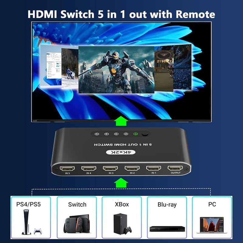 Closs 5 in 1 HDMI Switch with Remote 4K, 5 Port HDMI Switcher, HDMI Selector Splitter Box with LED Indicators, Game Switcher Hub with USB Powered for PS5 Xbox Fire Stick Roku TV Monitor - Image 2