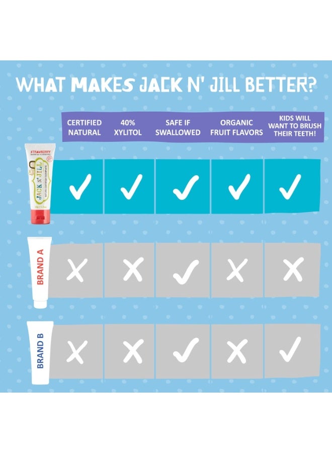 Jack N' Jill Kids Natural Toothpast, Helps Soothe Gums & Fight Tooth Decay, Suitable From 6 Months+, Strawberry Flavour - Image 4