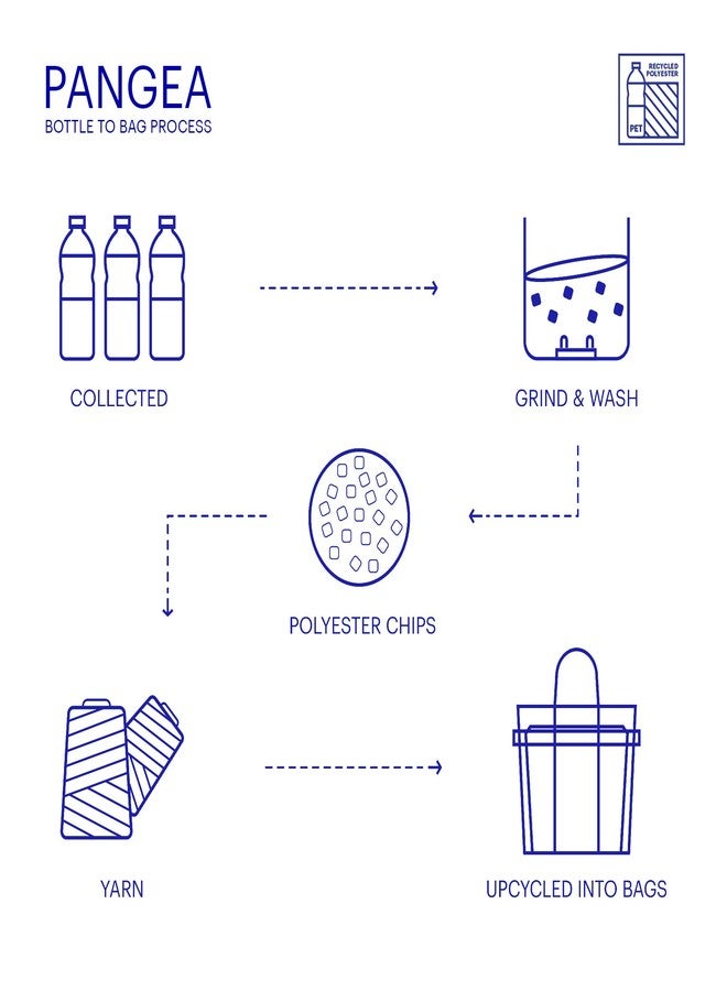 DailyObjects Deep Sea Savanna Laptop Sleeve|Made of 100% Recycled PET Bottles|Compatible With Laptop/MacBook Air/Pro upto 14 Inch|Lightweight|G-Hook Closure|Durable Sleek Design |Handcrafted In India - Image 5