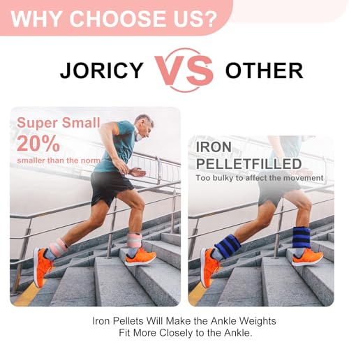 JORICY أوزان الكاحل، أوزان المعصم والساق والذراع للنساء والرجال والأطفال مع أحزمة قابلة للتعديل، تدريب القوة مع أوزان للجري، الركض، المشي، اللياقة البدنية، تمارين الصالة الرياضية - زوج 2 رطل (1 رطل لكل وزن) - Image 4