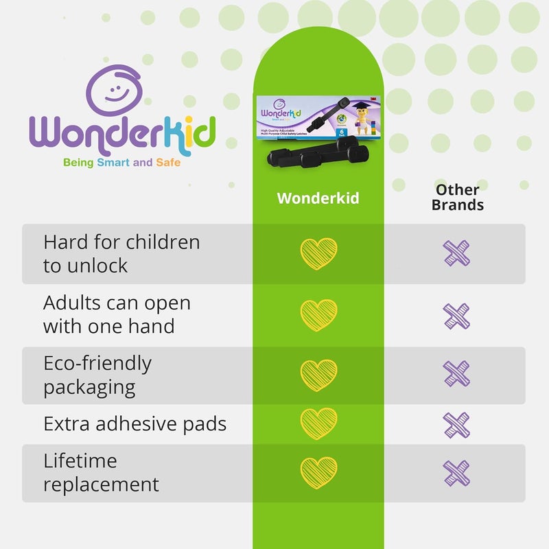 WONDERKID Adjustable Reusable Child Safety Locks (Black, Pack of 6) - Image 5