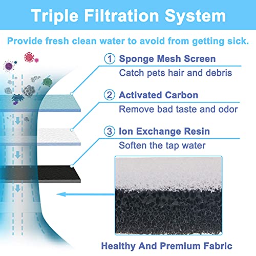 Qpets® Cat Water Fountain Filter Replacement 8pcs Cat Fountain Filter Arc-Shaped Washable Pet Fountain Filters with Triple Filtration System Activated Carbon - Image 2