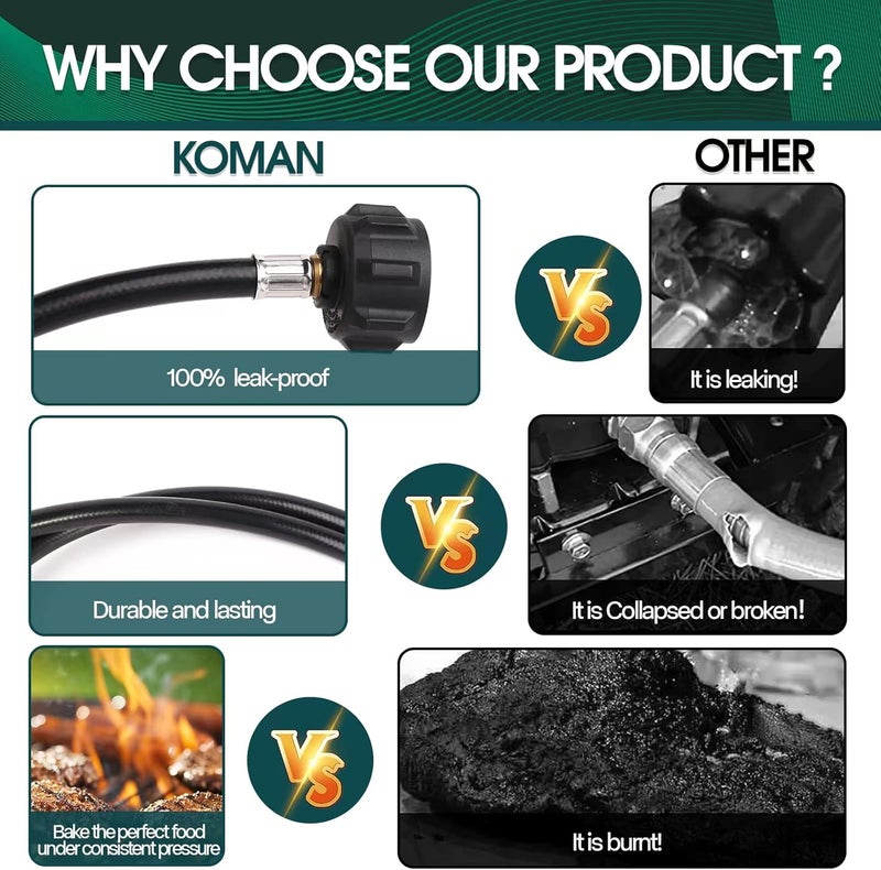 KOMAN Propane Hose,8FT Propane Tank Adapter, Propane Adapter 20lb to 1lb Converter, Propane Converter Hose for Coleman Grill, QCC1/Type1 Tank, Buddy Heater, Coleman Camping Stove - Image 4