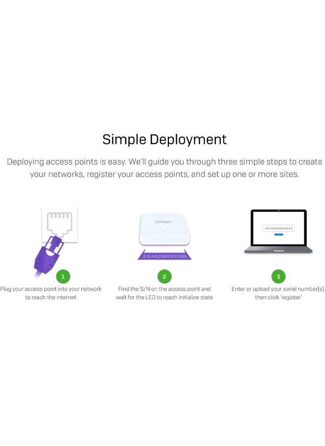 Sophos APX 320 Indoor Access Point