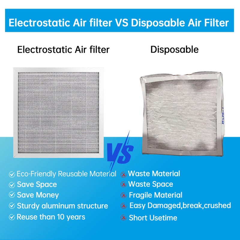 UBeesize 20x20x1 Reusable Air Filter - Washable, MERV 8,Permanent, Electrostatic - Lasts a Lifetime - Enjoy Fresher Air in Home and Office HVAC AC Furnace Systems (Actual Size: 19.75x19.75x0.8 Inch) - Image 3