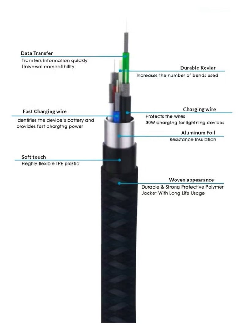Belk 1.2m Type-C to Type-C Fast Charging Cable, 60W, 480Mbps Data Transfer, Made of Cut-Resistant Braided Fabric - Image 3