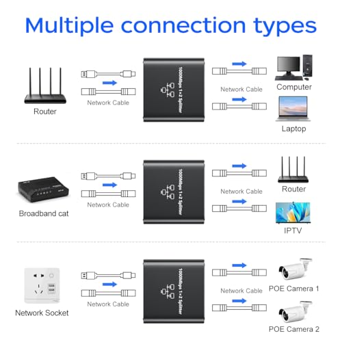 QINGLER Ethernet Splitter 1000 Mbps High Speed, RJ45 Internet Cable Splitter 1 to 2 - Cat6 Extended Connector Compatible with Cat5/5e/6/7/8 Cable - Image 5
