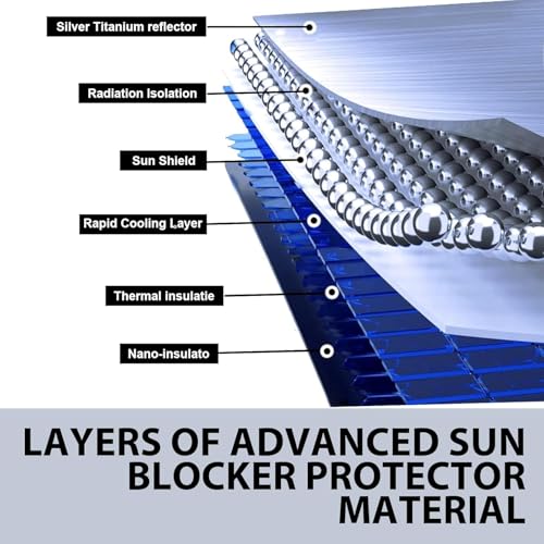 Coku Car Windshield Sun Shade Umbrella – Foldable Front Window Sunshade with Heat Insulation & UV Protection, Vinyl Coated Sun Reflector for Cars, SUVs, Trucks – Easy to Use & Store (Large) - Image 3