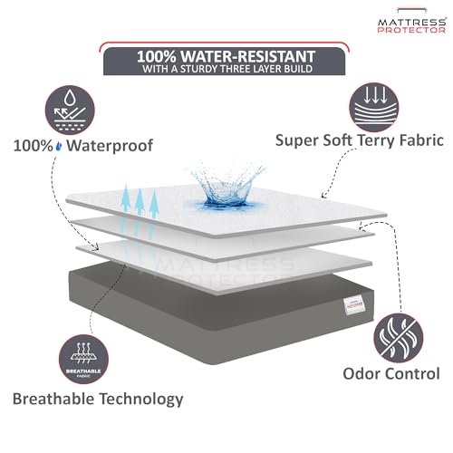 Mattress Protector King Size (78x84 Inch) Premium Waterproof – Ultra Soft Terry Cotton Feel, Breathable & Hypoallergenic Fitted Bed Sheet with Elastic Skirting, Blue - Image 2