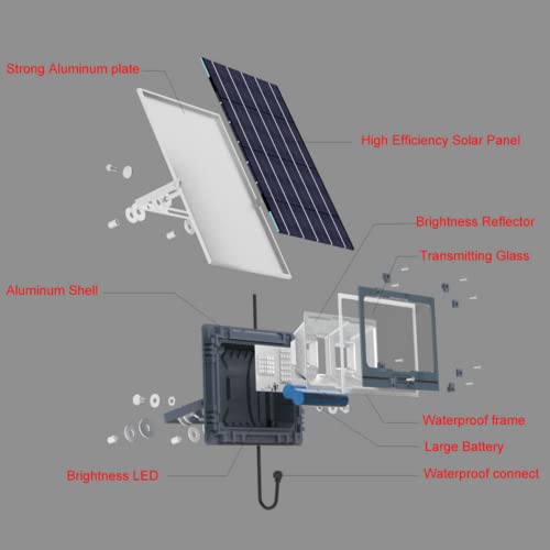 Homehop 60W Best Solar Light Outdoor LED Flood Decorative Wireless Automatic Lamp for Home Garden Wall Entrance Balcony(Aluminium Alloy PC, 16M RGB Colors) - Image 4