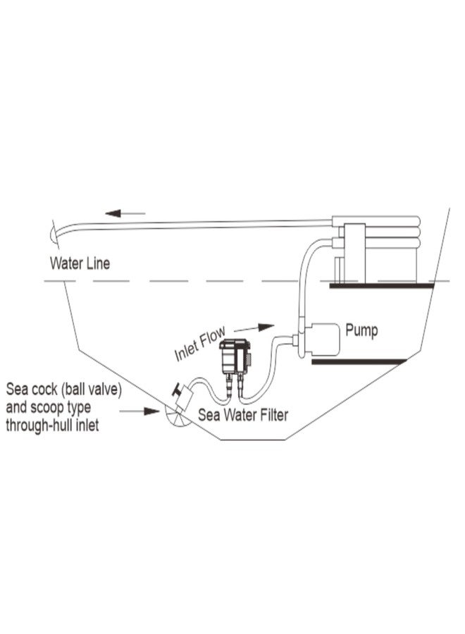 سيفلو فلتر/مصفاة مياه البحر الخام من SEAFLO لأحجام الخراطيم 1/2 بوصة أو 5/8 بوصة أو 3/4 بوصة - Image 4