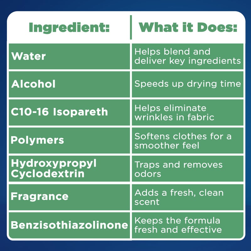 Downy Wrinkle Releaser Spray | All In One Wrinkle Release Spray, Odor Eliminator, Static Remover | Fabric Refresher & Ironing Aid for Clothes | 16.9 Fl Oz (Pack of 2) & 3 FL Oz, Crisp Linen Scent - Image 5