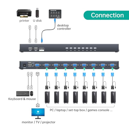 MT-VIKI KVM Switch 8 Port, 8X1 Rackmount KVM Switch VGA, Included 8 2-in-1 KVM Cables & Wire-Desktop Selector & Power Adapter, Fit 1U 19'' Rack - Image 3