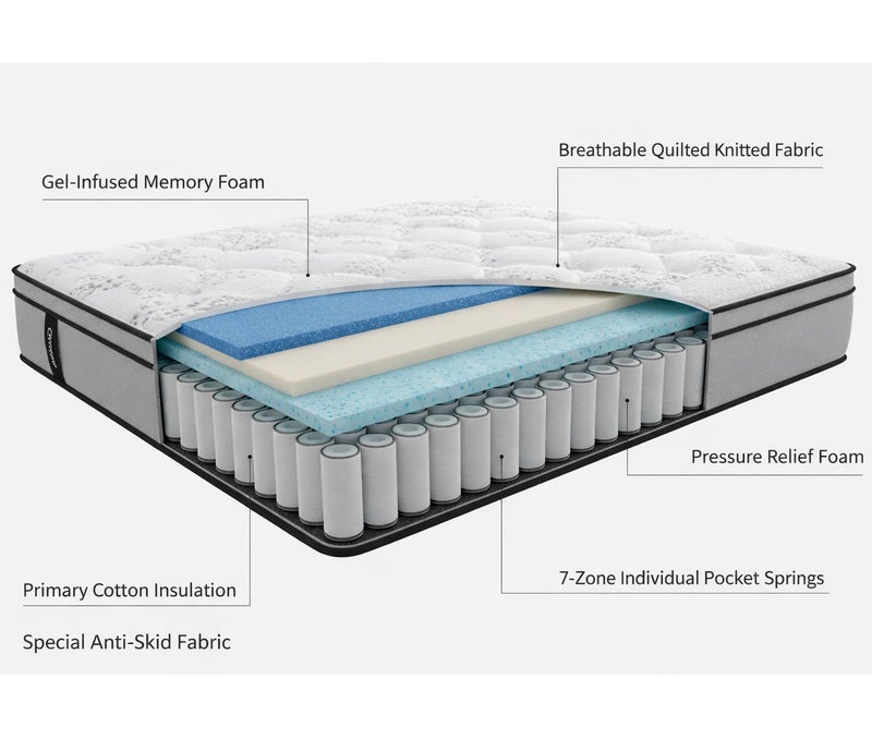 Rexal Home Euro Luxura 20 cm Hybrid Pocket Spring Mattress – King Size 180 × 200 cm | Cool Gel Memory Foam | Medium-Firm Orthopedic Back Support | Motion Isolation & Pressure Relief - Image 3